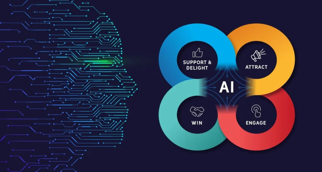 AI and Automation in Sales